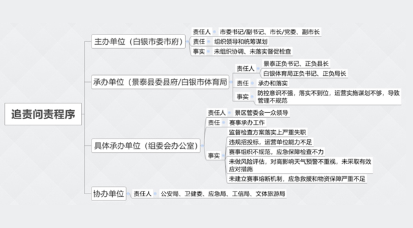 歲月靜好，因與安全相伴 ——“區(qū)域責任制”邂逅“安全月”